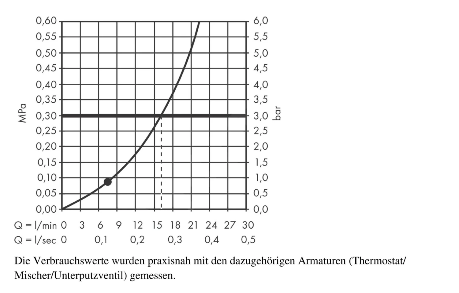 Hansgrohe Rainfinity - Hoofddouche 250, 1 Jet, Mat Wit 26228700 - Image 3