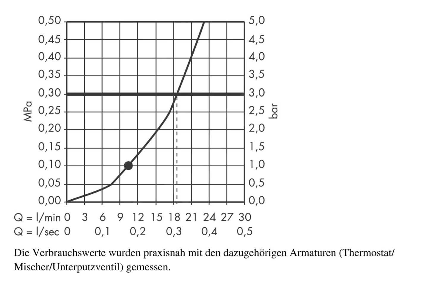 Hansgrohe Croma 220 - Hoofddouche 220, 1jet, Chroom 26464000 - Afbeelding 3