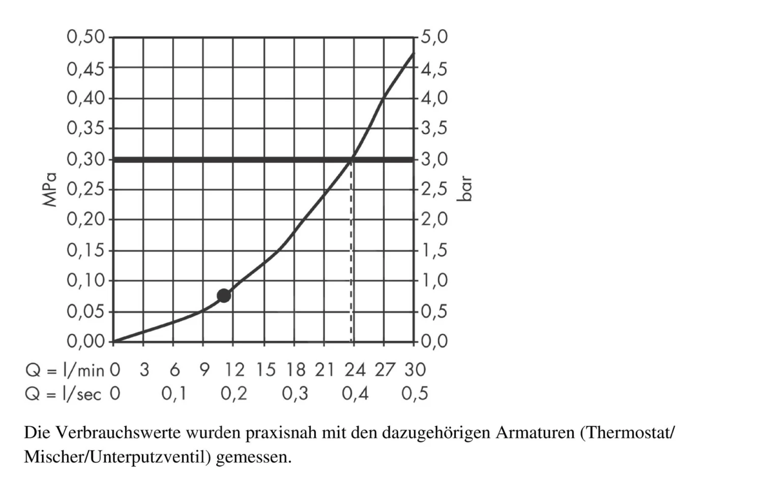 Axor Douche Programma - Hoofddouche, Chroom 28489000 - Afbeelding 5
