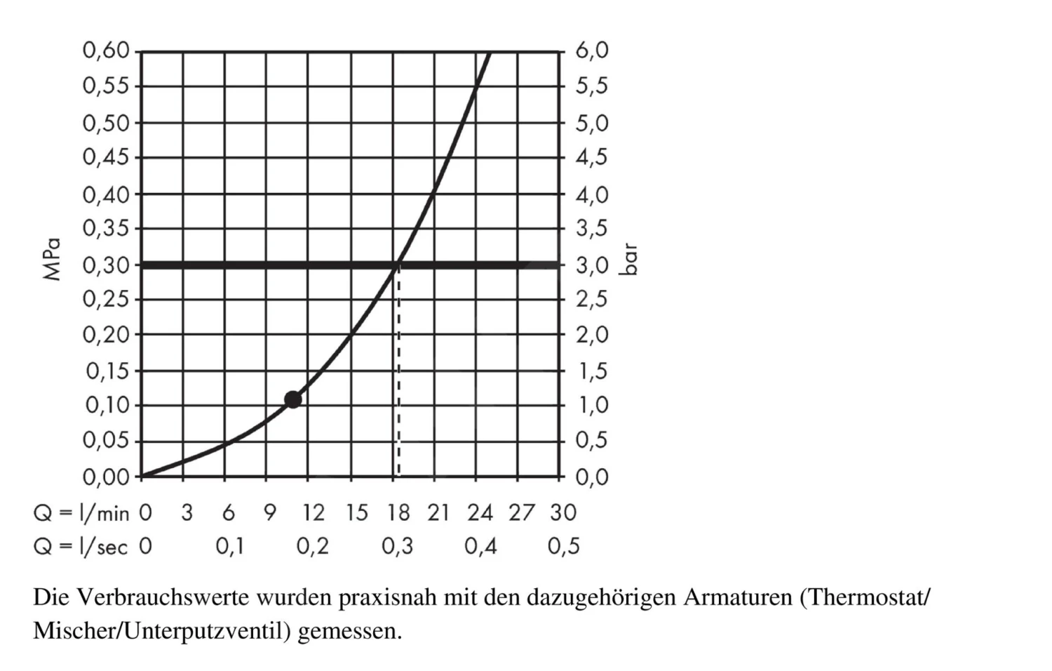 Hansgrohe Raindance S - Hoofddouche 240 1jet P, Chroom 27623000 - Image 4