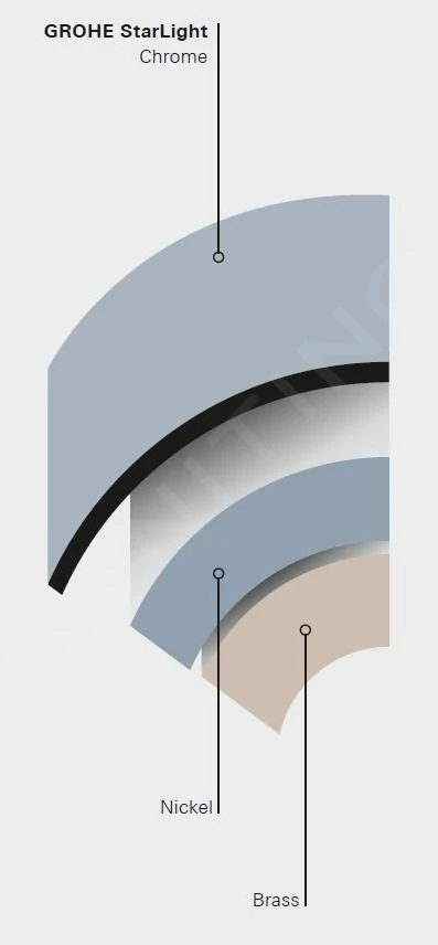 Grohe Rainshower SmartActive - Douchekop 130 6,8 L/ Min, 3-jets, Geborsteld Nikkel 26545EN0 - Image 7