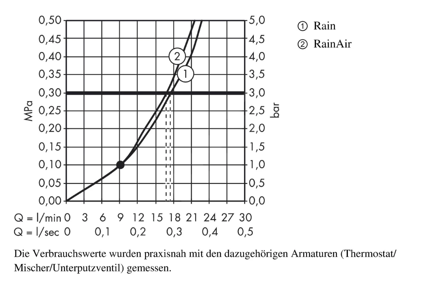 Hansgrohe Raindance Select S - Hoofddouche 240 Mm 2jet, Douchearm 100 Mm, Wit/chroom 26467400 - Image 3